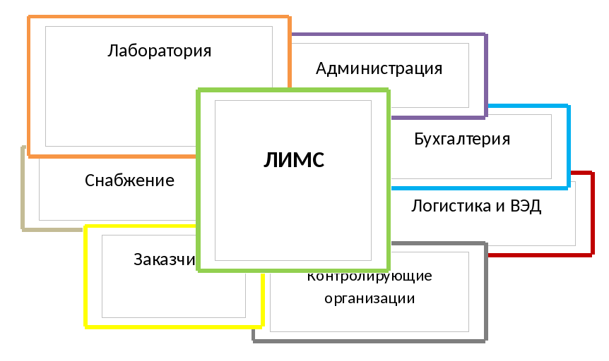 ЛИМС – историческая перспектива